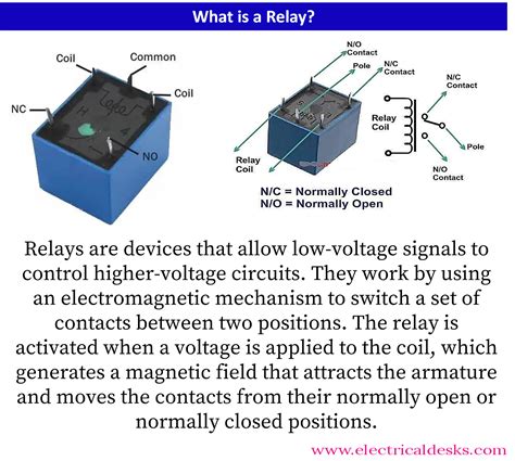 relay | miniature plug in relay Harmony Electromechanical Relays