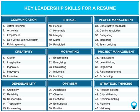 Relevant Skills Resume   The Best Skills To Include On Your Resume - Relevant Skills Resume