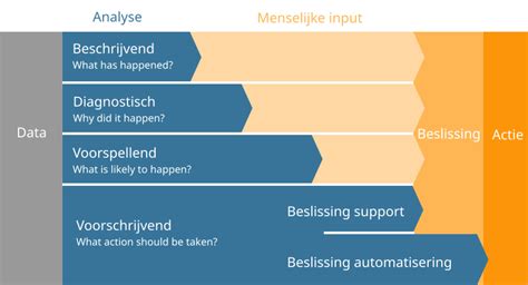 relevante data analyse