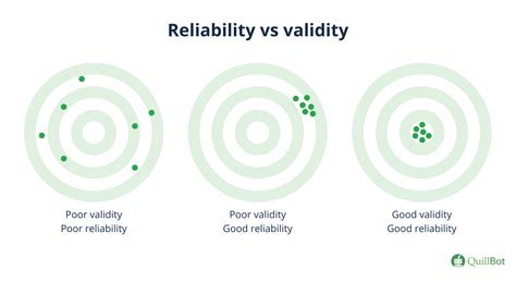 Reliability Of An Experiment