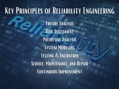 Reliability Reliability Engineering Principles Engineering