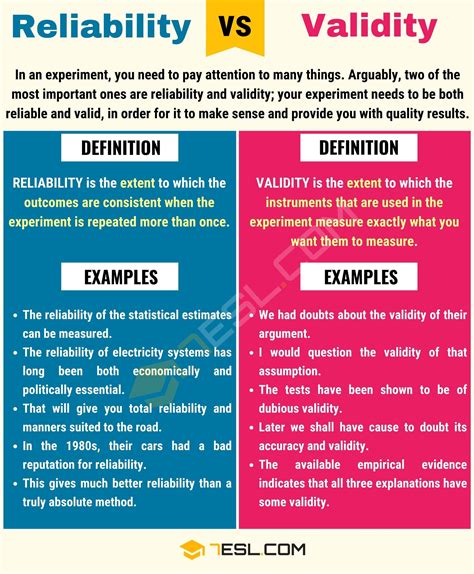 Reliability Vs Validity