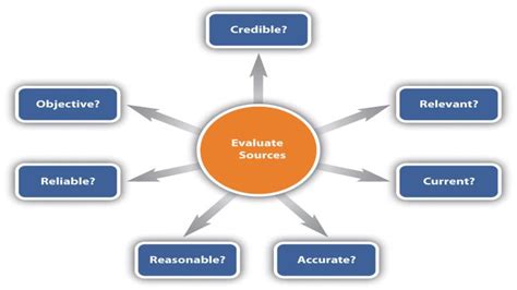 reliable citable biography