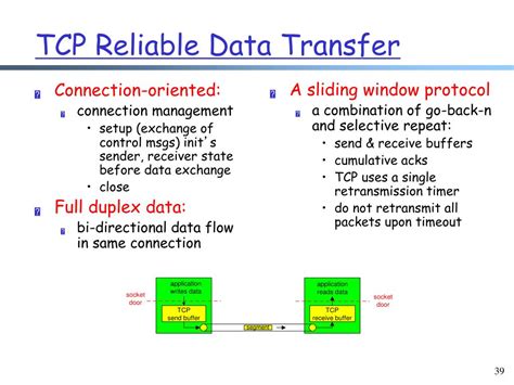 Reliable Data Transfer Tcp