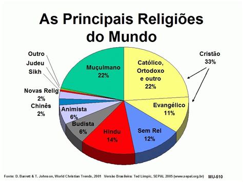 religiões do mundo