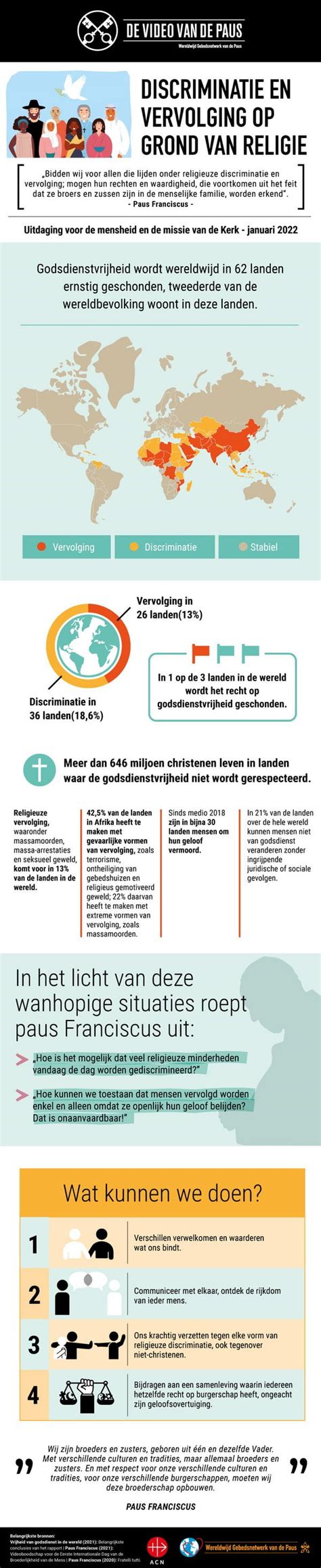 religieuze vervolging