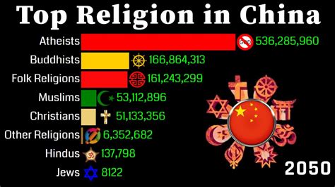 religion in china