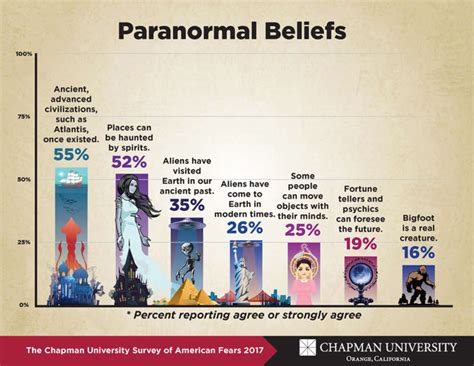 Read Online Religion Paranormal Beliefs And Distrust In Science 