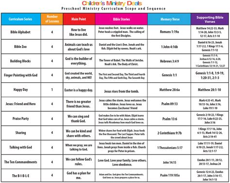 Download Religion Scope And Sequence Grades 4 5 6 