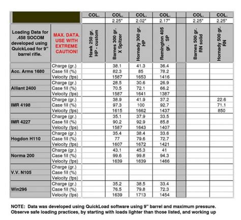 Reloading Data 458 Socom