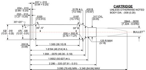 Reloading Data For Barnes Bullets