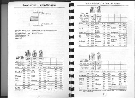 Read Online Reloading Guide For 9Mm 