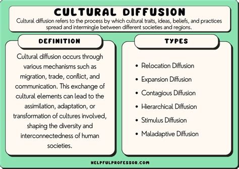 Relocation Diffusion Ap Human Geography