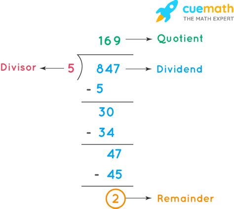 Remainder Calculator Short Division With Remainders - Short Division With Remainders