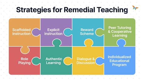 remedial teaching