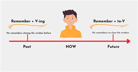 remember to v | Remember l g Cch s dng cu