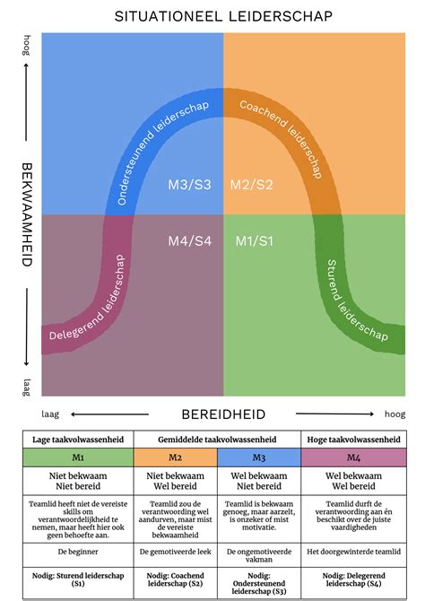 remmerswaal leiderschap