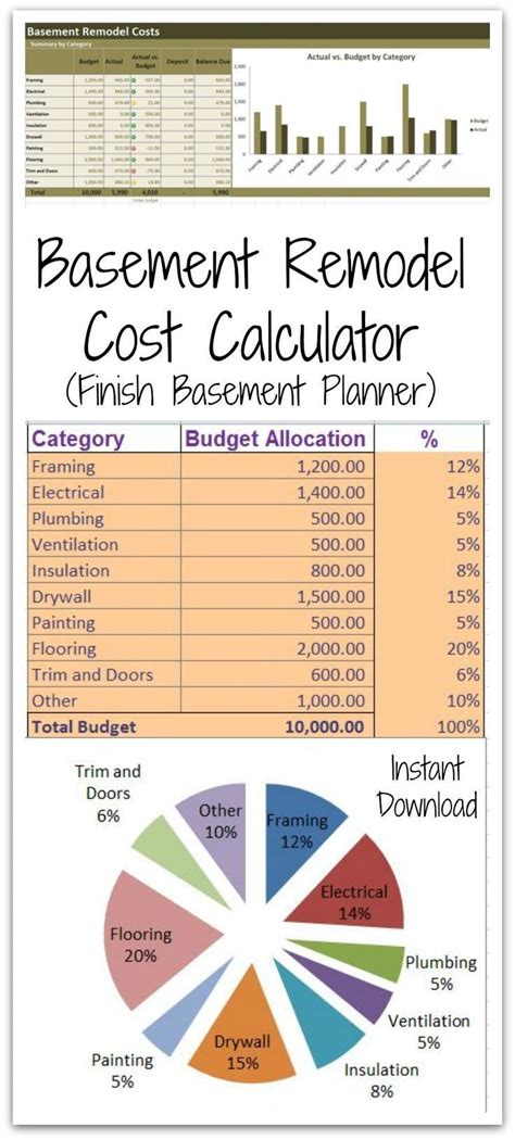 Remodeling Calculator   Remodel Calculator Estimate Your House Remodeling Costs - Remodeling Calculator