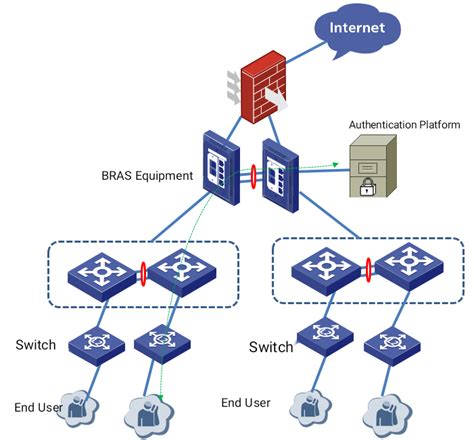 Remote Access Server