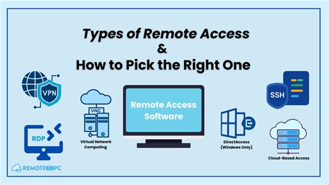 Remote Access Txst