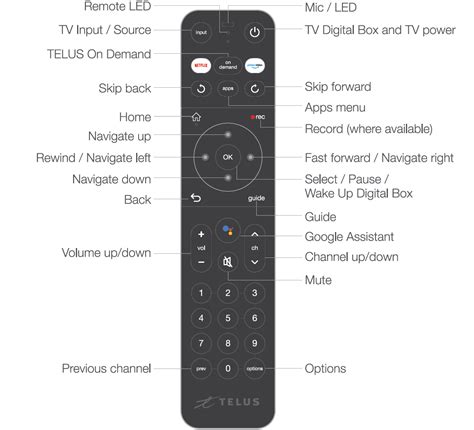 Remote Control Code List Telus