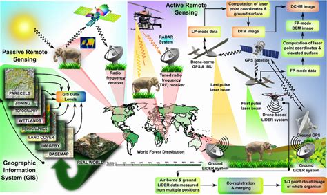 Remote Sensing And Gis Integration Theories Methods And Applications Theory Methods And Applications
