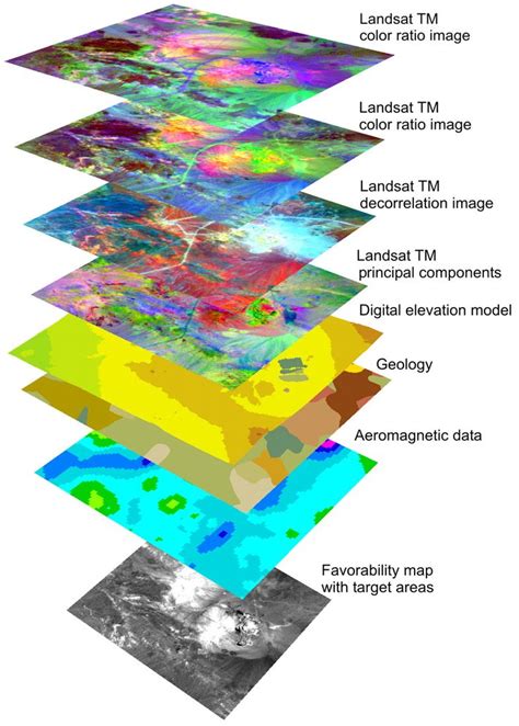 Remote Sensing And Gis Multiple Choice Questions With Answers