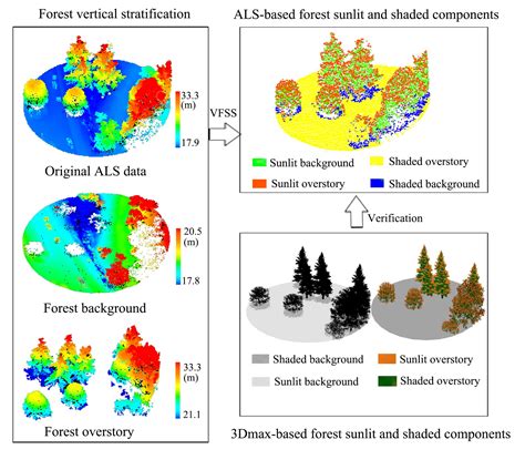 Remote Sensing Free Full Text An Effective Onboard Cause And Effect Text - Cause And Effect Text