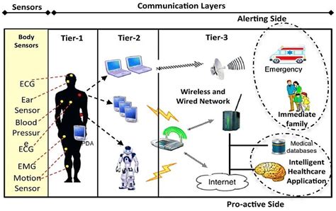 Remote Sensor Monitoring By Radio With Arduino Detecting Intruders Fires Flammable And Toxic Gases And Other Hazards At A Distance