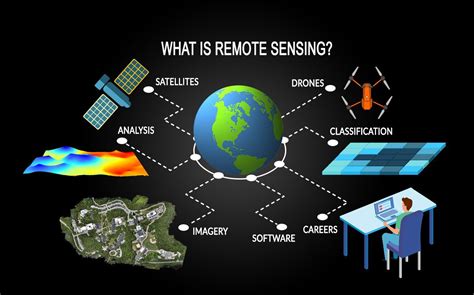 Full Download Remote Sensing And Image Interpretation 