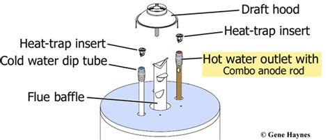 removal of hot outlet nipple/combination anode