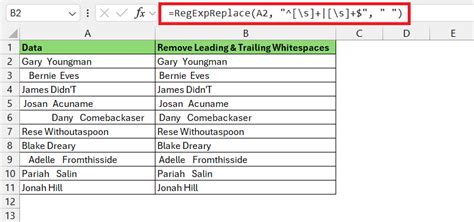 Remove Whitespace Infront Of Lignes