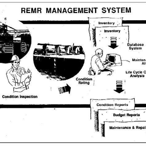 Read Remr Management Systems Navigation Structures Users Manual For Inspection And Rating Software Version 20 Technical Report 