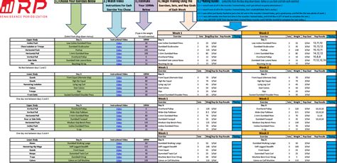 Renaissance Periodization Program