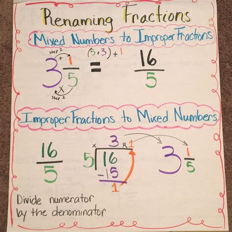 Rename Fractions With Number Line Or Circle Models Renaming Mixed Fractions - Renaming Mixed Fractions