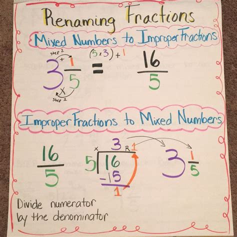 Renaming Fractions Cliffsnotes Subtraction With Renaming Fractions - Subtraction With Renaming Fractions