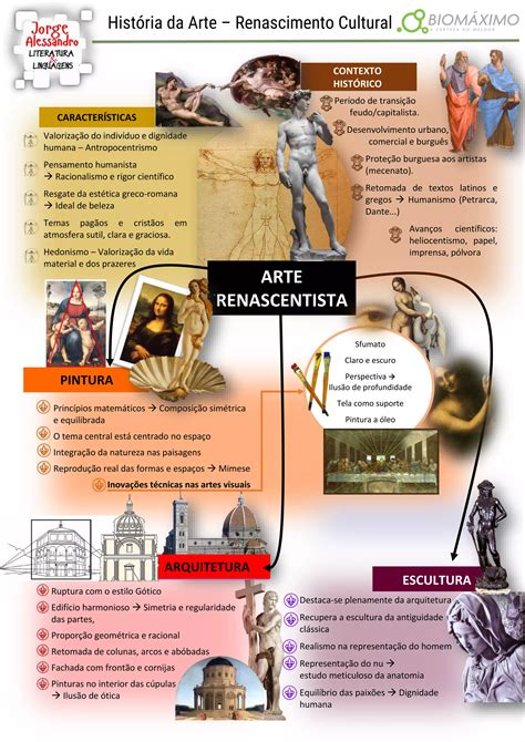 Renascentista Mapa Mental