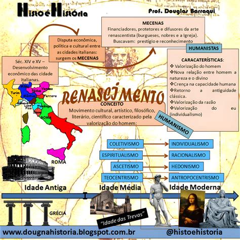 Renascimento Mapa Mental