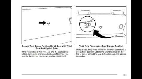 Rendezvous Manual Maintenance