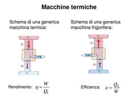 Rendimento Macchina Termica