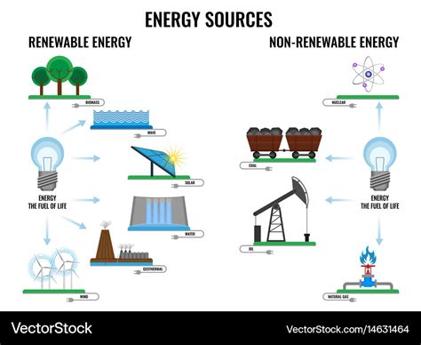 Renewable And Non Renewable Energy Posters Teach Starter Renewable Vs Nonrenewable Energy Worksheet - Renewable Vs Nonrenewable Energy Worksheet