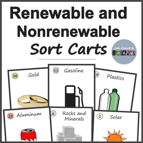 Renewable And Non Renewable Resources Sorting Worksheet Twinkl Renewable Non Renewable Resources Worksheet - Renewable Non Renewable Resources Worksheet
