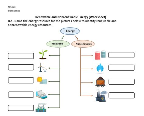 Renewable And Nonrenewable Energy Worksheets Renewable Vs Nonrenewable Energy Worksheet - Renewable Vs Nonrenewable Energy Worksheet