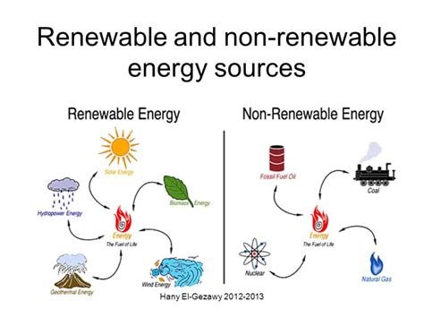 Renewable And Nonrenewable Resources Differences Explained Renewable And Nonrenewable Resources Answer Key - Renewable And Nonrenewable Resources Answer Key