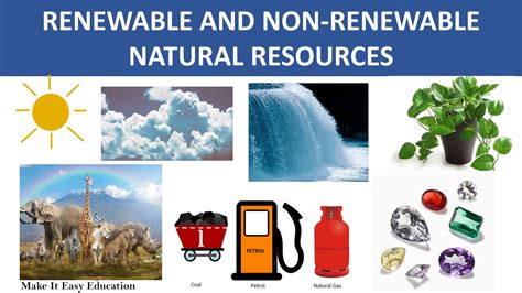 Renewable And Nonrenewable Resources Science Lesson For Middle Middle School Science Resources - Middle School Science Resources