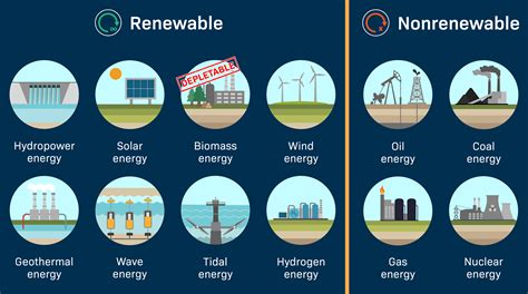 renewable energy resources by john twidell