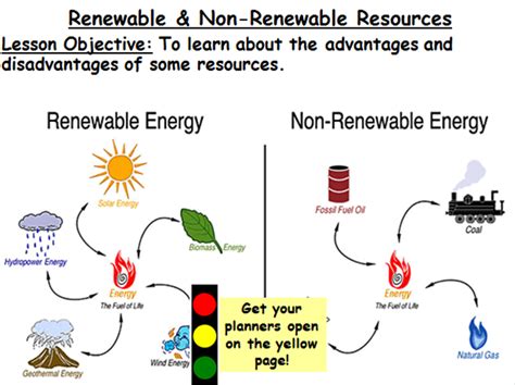 Renewable Energy Teaching Resources Non Renewable Resources Worksheet - Non Renewable Resources Worksheet