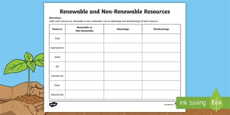 Renewable Vs Nonrenewable Resources Worksheet Twinkl Usa Renewable And Nonrenewable Worksheet - Renewable And Nonrenewable Worksheet
