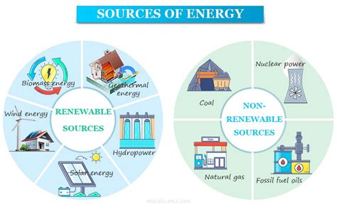 Read Renewable And Nonrenewable Sources Study Guide 