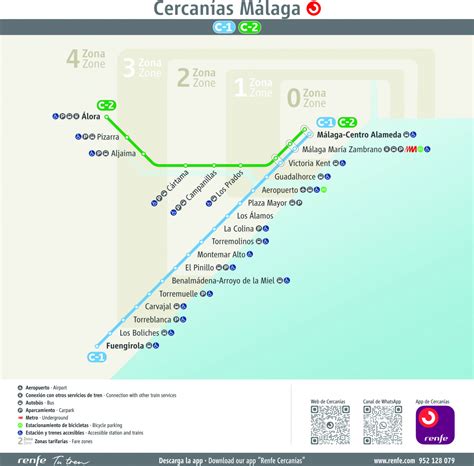 Renfe Madrid Malaga